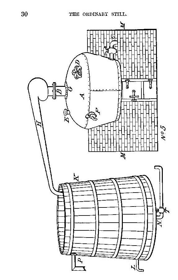 Monzert's Practical Distiller