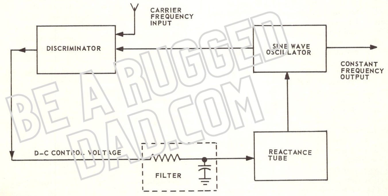 Voltages of Frequencies Below Resonance Image