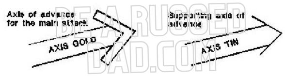 Axis of Advance Image