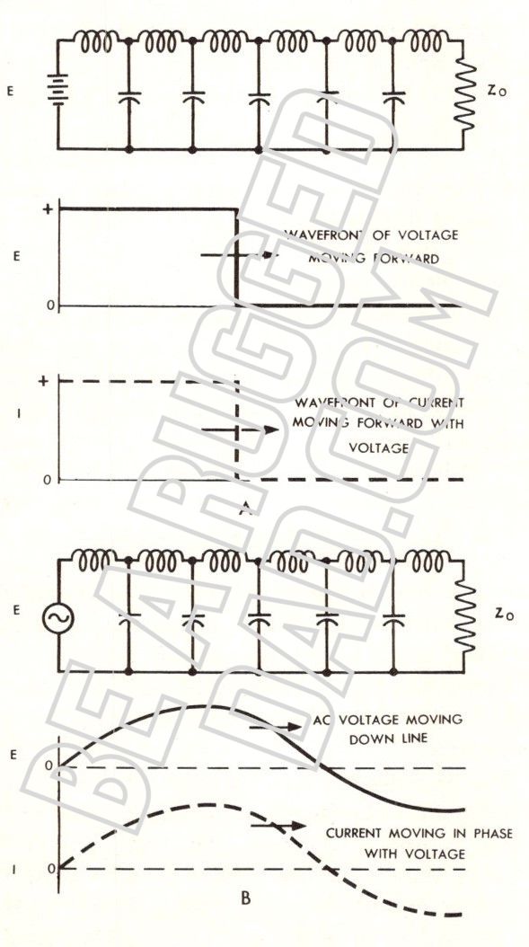 Current Changes Move in Step with Voltage Image
