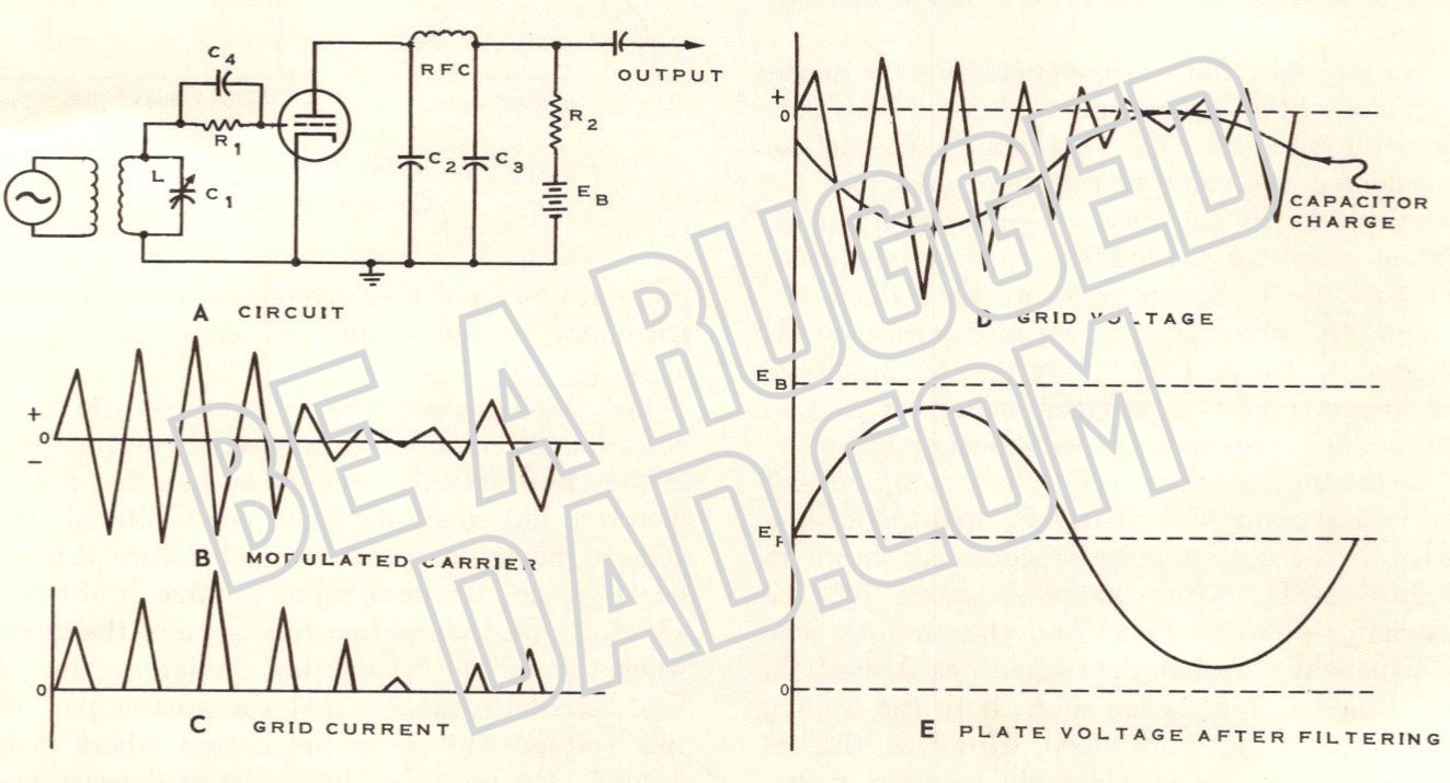 Grid-Leak Detector Image