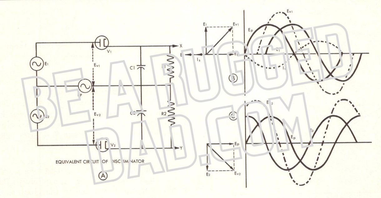 Resultant Plate Voltages of Resonance Image