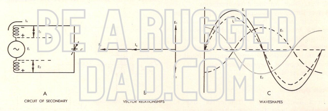 Secondary Voltages of Resonance Image