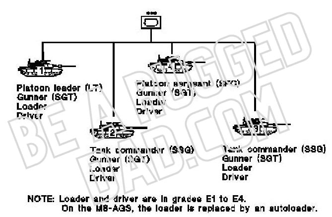 Tank Platoon Organization Image