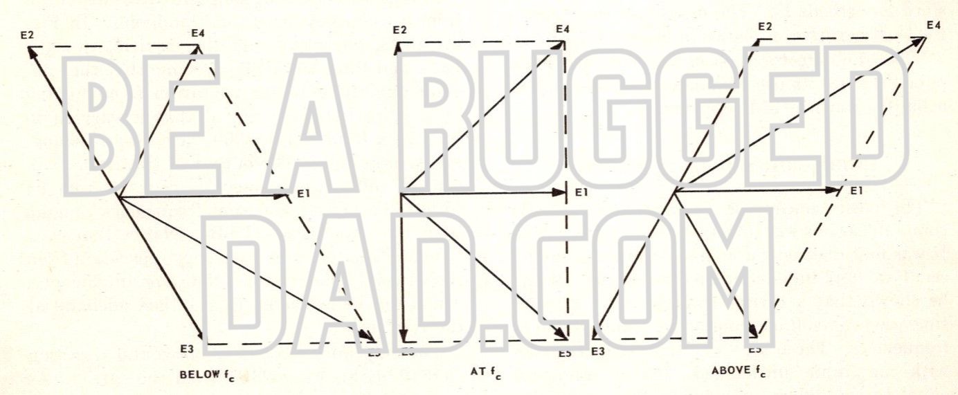 Voltage Relationships at Input of Ratio Detector