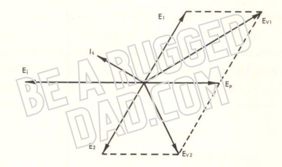Voltages of Frequencies Above Resonance Image