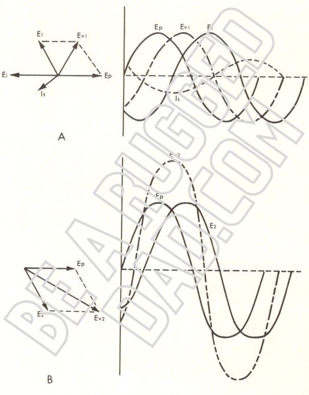 Voltages of Frequencies Below Resonance Image