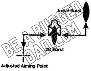 Adjusted Aiming Point Method