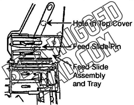 Engaging the Secondary Drive Lever