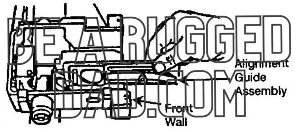 Insertion of the Alignment Guide Assembly