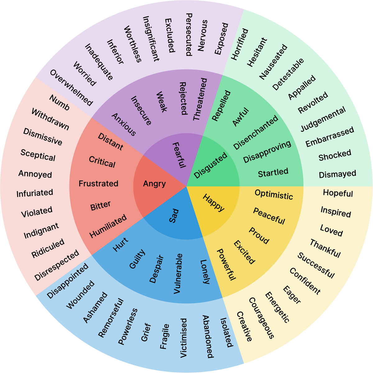 Jesus Felt That - Exploring the Emotional Life of Christ and Other Biblical Personalities Through the Feelings Wheel