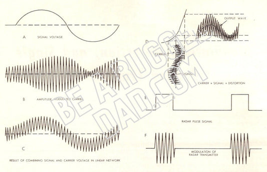 Amplitude Modulation Image