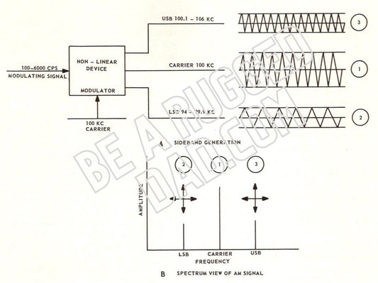 Amplitude Modulation Image 2