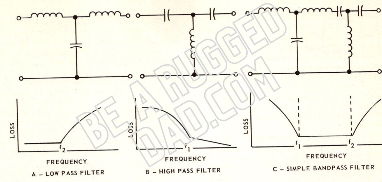 Most Simple Filter Basic Filters Image – Pressure Tested Publishing