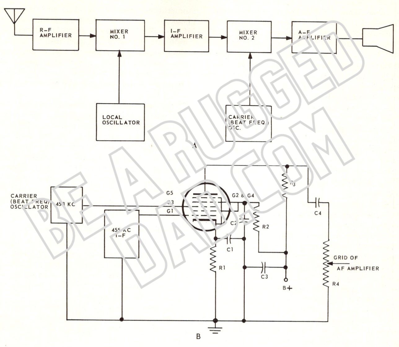 Basic Single Sideband Communications Image