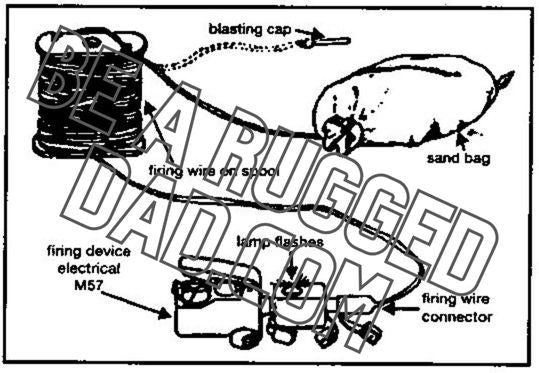 Circuit Test of the M18A1 Claymore Mine Firing System