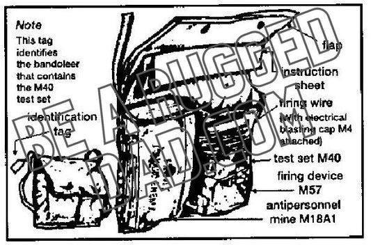 Components of the M18A1 Claymore Mine