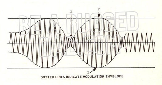 Composite AM Waveform Image