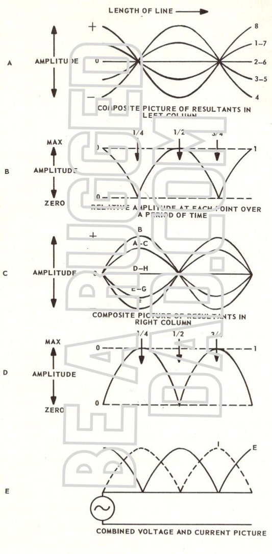 Composite Results of Instantaneous Waves Image