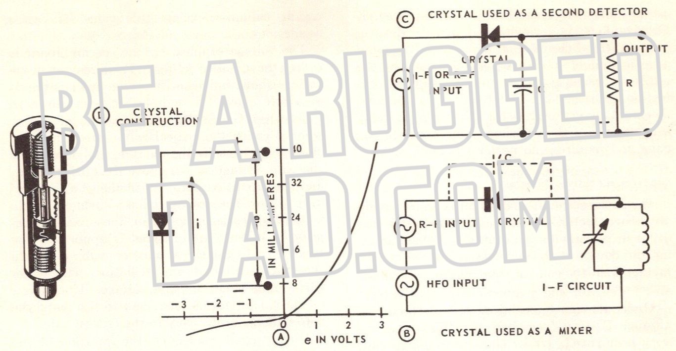 Crystal Detector Image