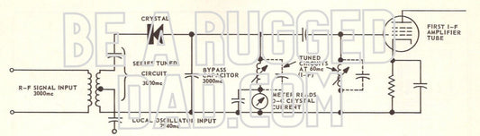 Crystal Mixer Image