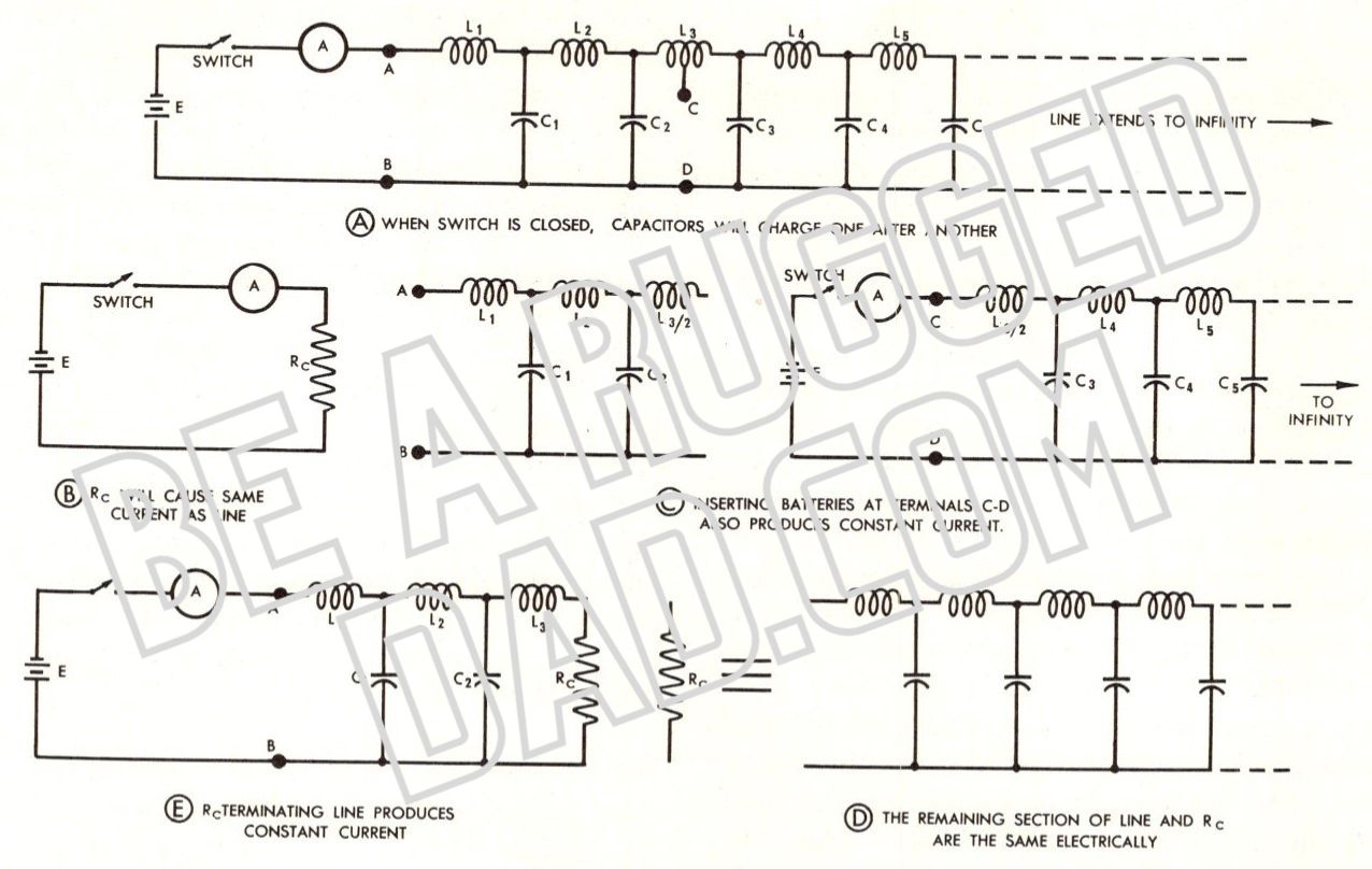 Developing Characteristic Impedance Image