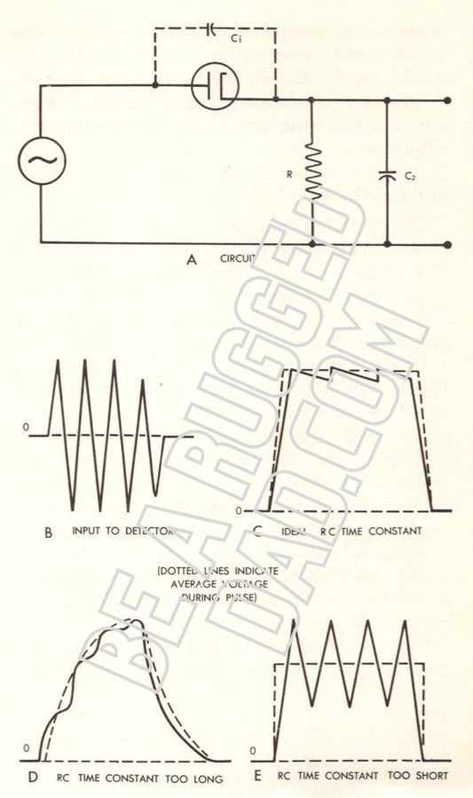 Diode Detector Component Considerations Image