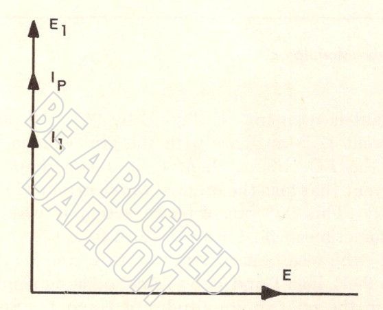 Effect of Reversing R1 and C1 Image