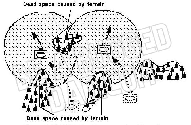 Effects of Movement and Terrain on Battle Space 2 Image