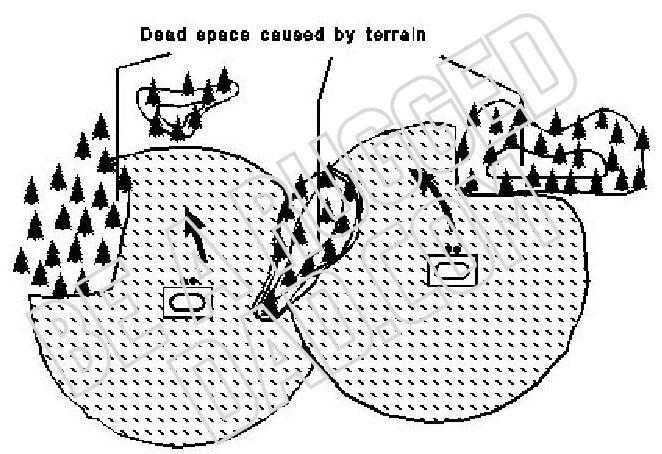 Effects of Movement and Terrain on Battle Space Image