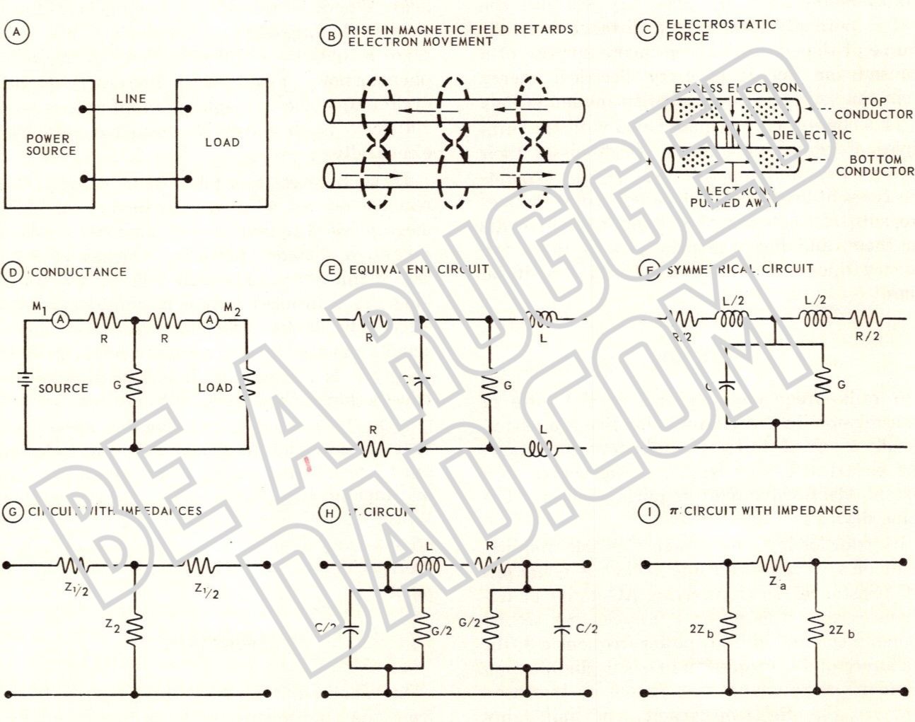 Equivalent Circuit of R-F Transmission Line Image