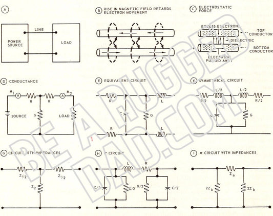 Equivalent Circuit of R-F Transmission Line Image