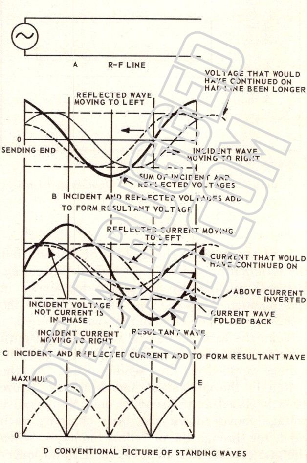 Formation of Standing Waves Image