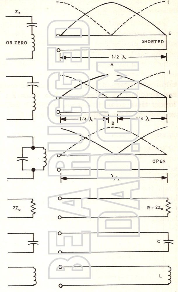 Half-Wave Section Image