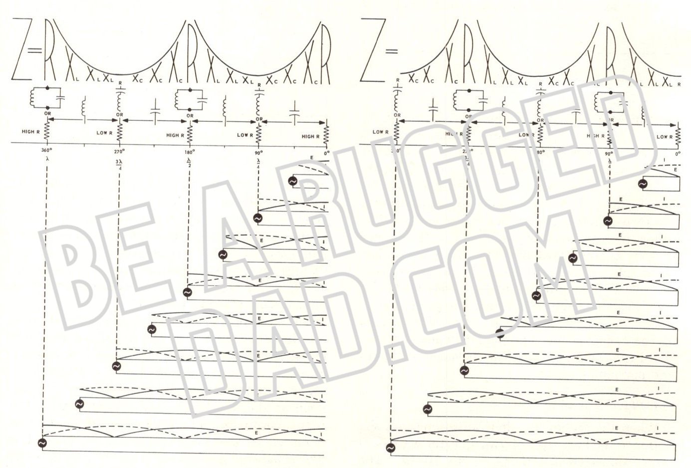 Impedance Charts Image