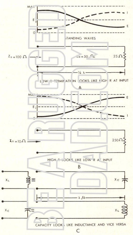 Impedance Inversion with Quarter-Wave Section Image