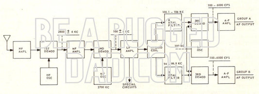 Independent Sideband SSB Receiver Block Diagram Image