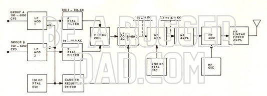 Independent Sideband SSB Transmitter Block Diagram Image