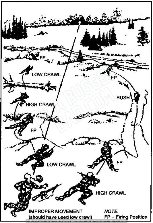 Individual movement route