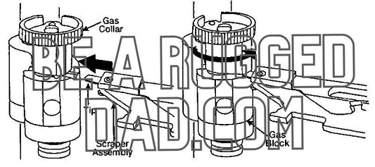 Insertion of the Scraper Assembly