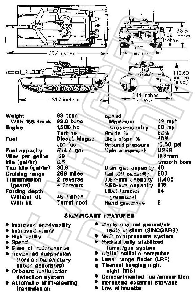 M1A1 Characteristics Image