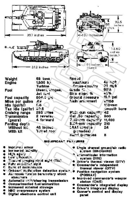 M1A2 Characteristics Image