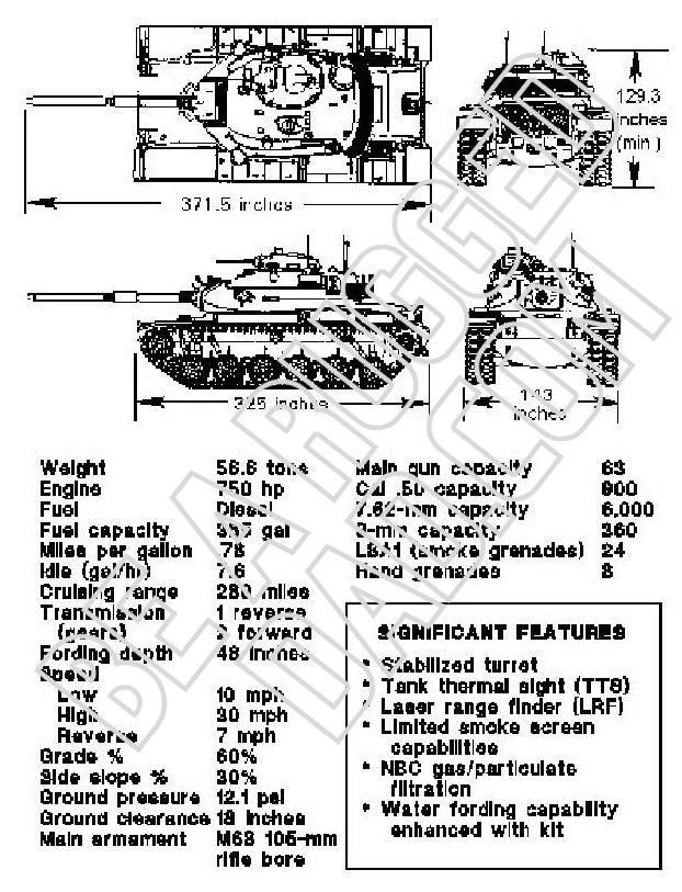 M60 Tank Layout M60A3 Characteristics Image – Pressure Tested Publishing