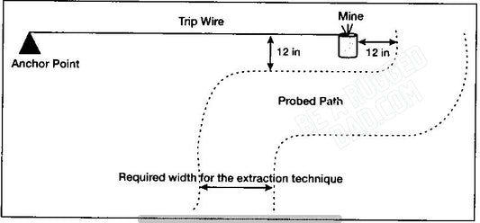 Marking a Trip Wire