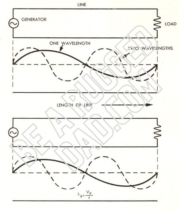 Meaning of Wavelength Image