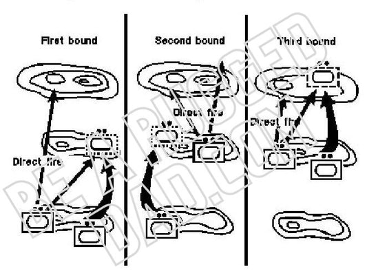 Movement by Successive Bounds Image