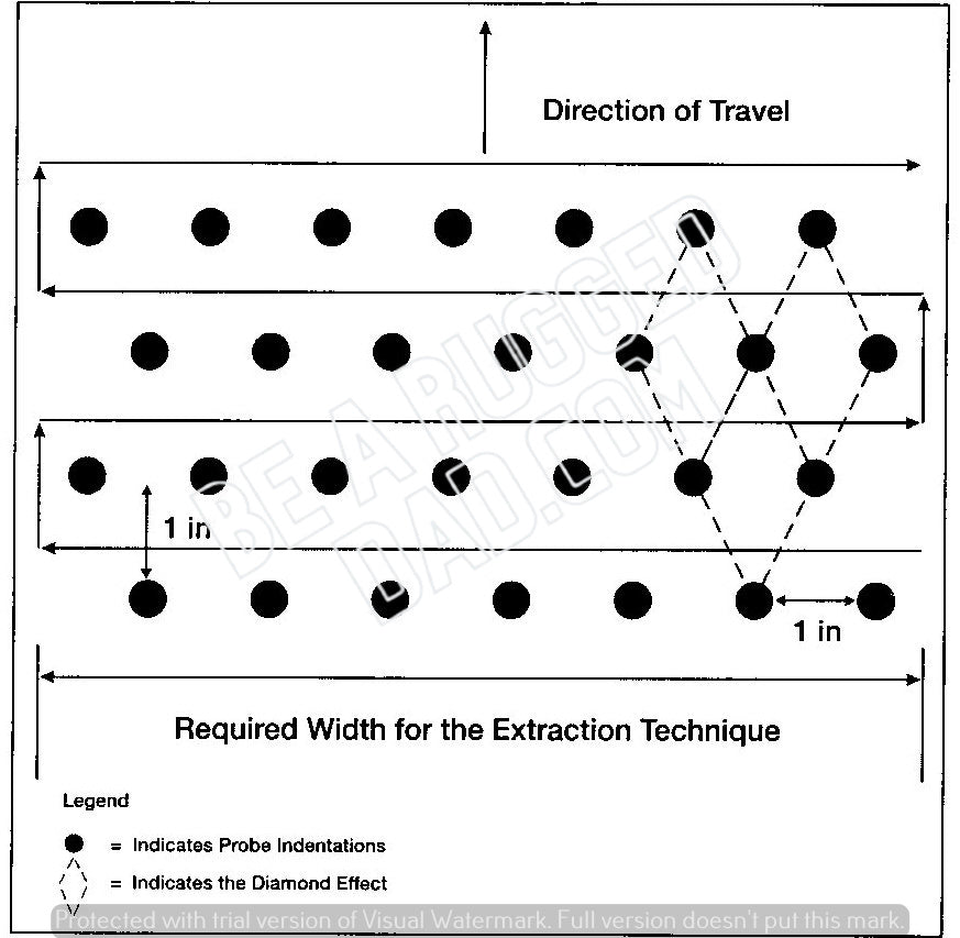 Probing Across the Required Extraction Width Path