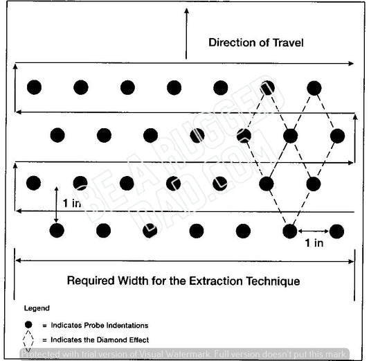 Probing Across the Required Extraction Width Path