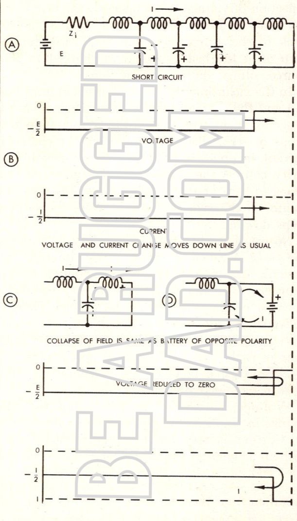 Reflection from Short-Circuited Line Image