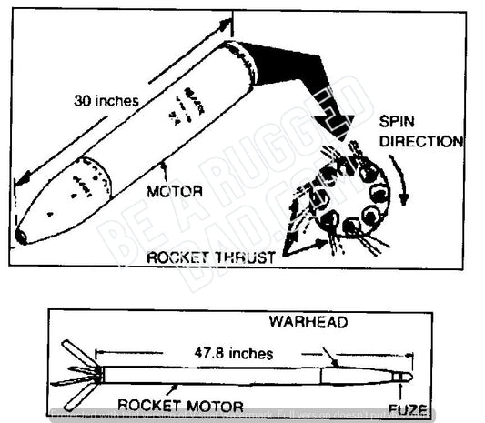 Rocket - Missile